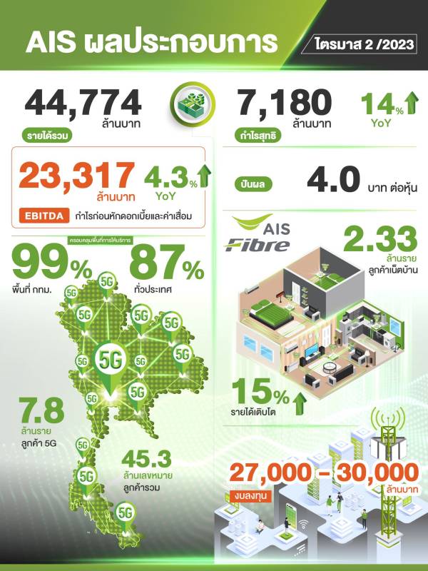 AIS