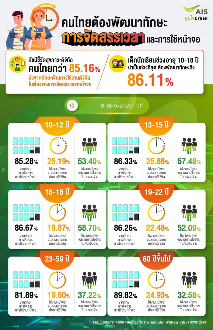 AIS AUNJAI CYBER