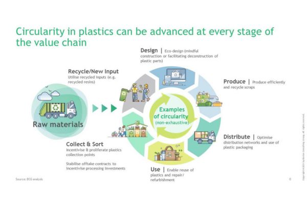 Taking Plastics Full Circle: Creating a Sustainable Future in Thailand