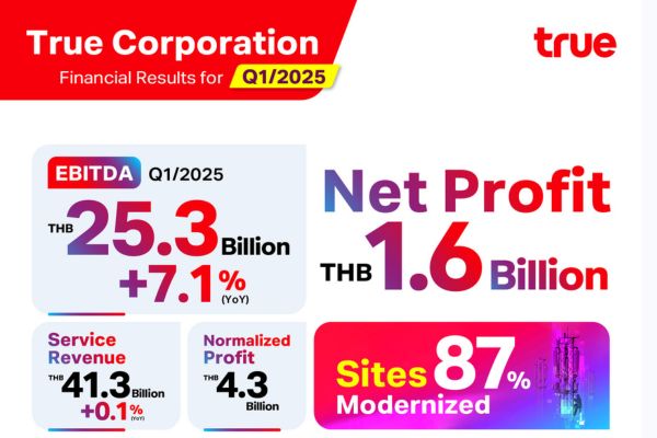 True Corporation