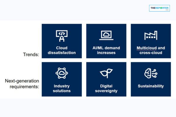 Gartner