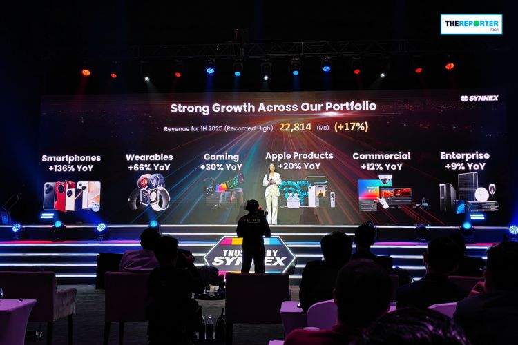 SYNNEX PARTNER CONNECT 2025