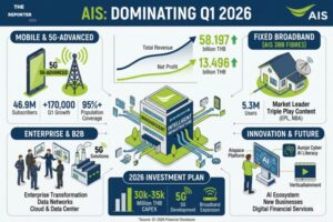 AIS