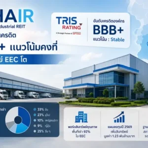 WHAIR Retains BBB+ Stable Rating on Strategic EEC Asset Portfolio
