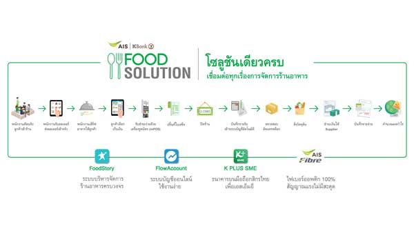 Solution Food Example Infographic-Food-Solution - TheReporterAsia