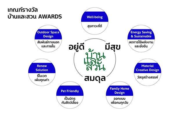 งานบ้านและสวนแฟร์ Living Festival 2023