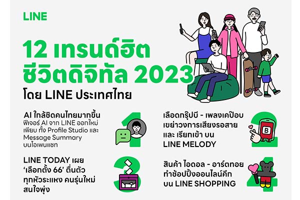 12 เทรนด์ฮิตชีวิตดิจิทัล 2023 โดย LINE