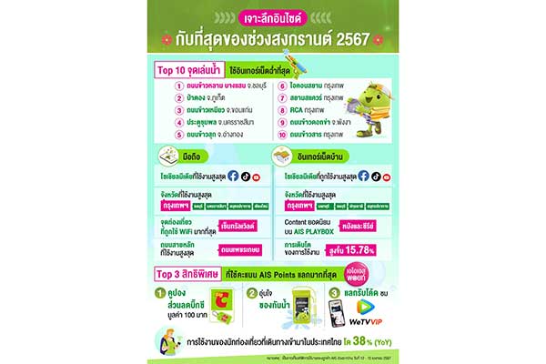 AIS เอไอเอส