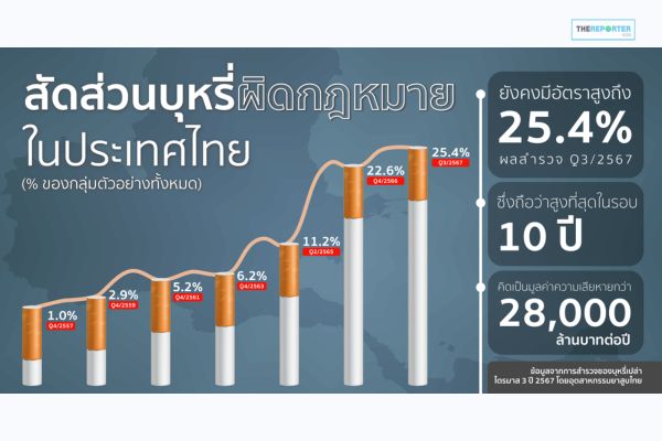 บุหรี่เถื่อน