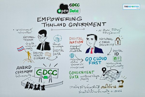 GDCC Open Data