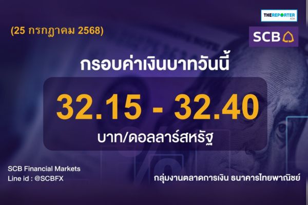 บาท อ่อนค่าหนัก! ปัจจัยลบรุมเร้า-ชายแดนเดือด-ส่งออกแผ่ว