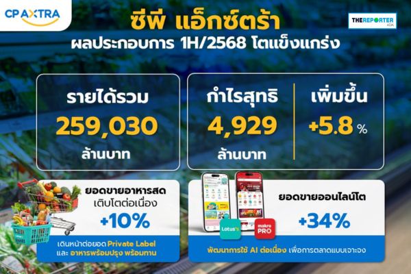 ซีพี แอ็กซ์ตร้า