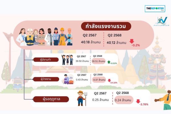 ตลาดแรงงาน