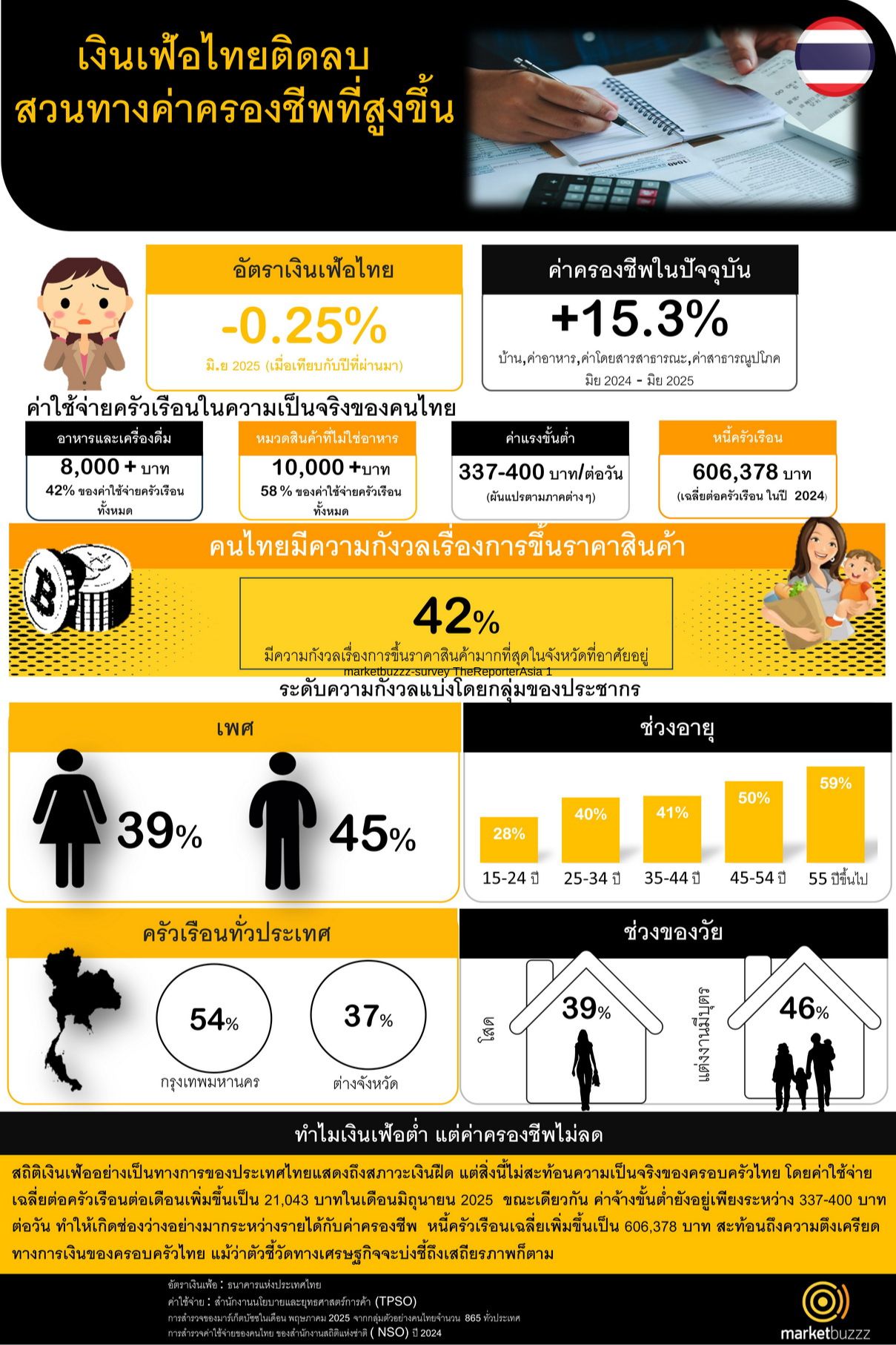 ค่าครองชีพ