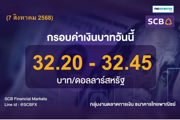 ค่าเงินบาท อ่อน-เงินเฟ้อติดลบ สหรัฐฯจ่อขึ้นภาษีเดือด เฟดส่งซิกหั่นดอกเบี้ย