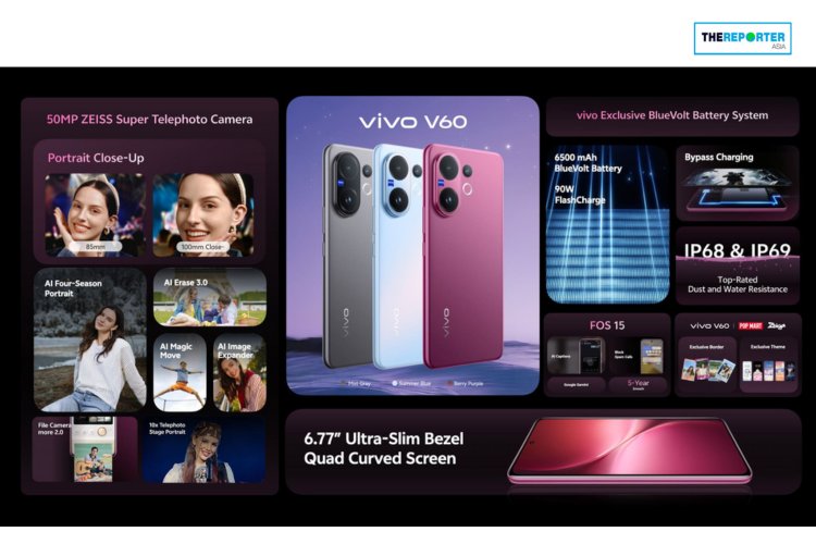 vivo V60