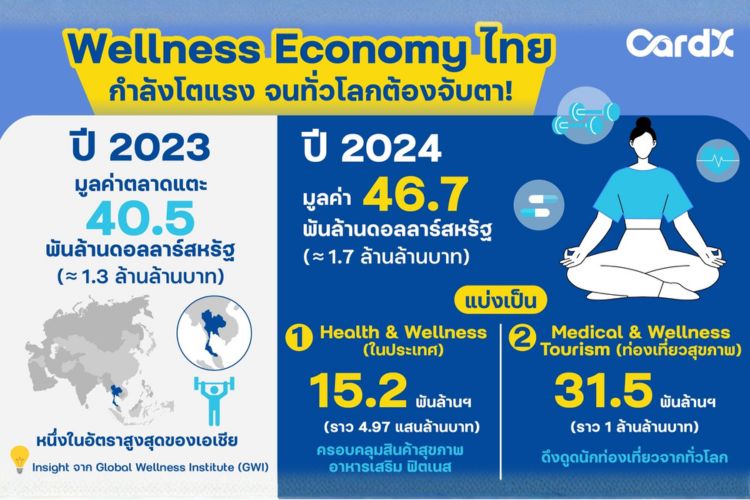 ตลาดสุขภาพ