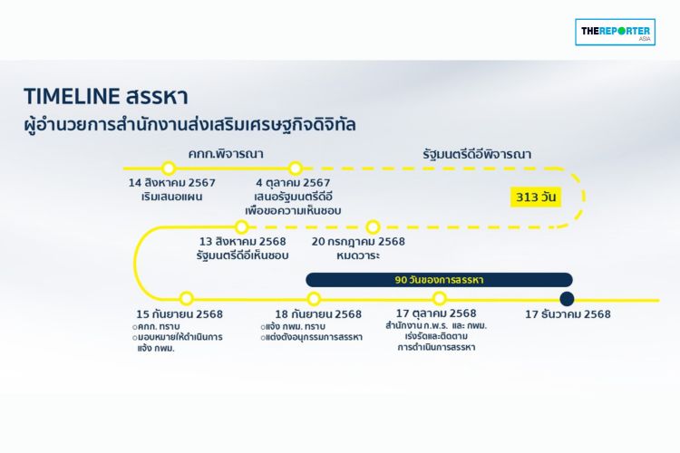 ดีป้า