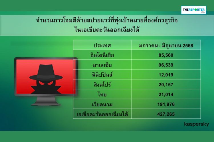 แคสเปอร์สกี้