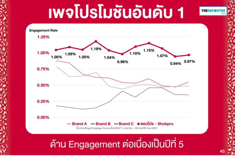 ชอบช้อป