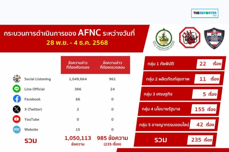 ยาเสพติดลอยมากับน้ำท่วม