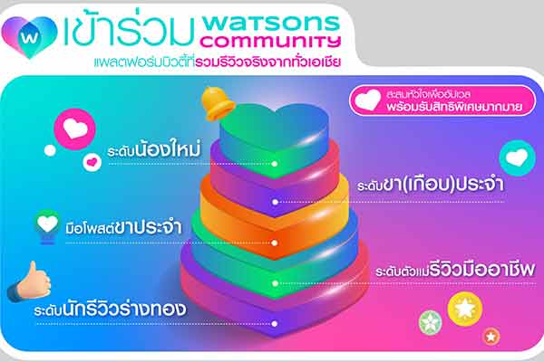 Watsons Community
