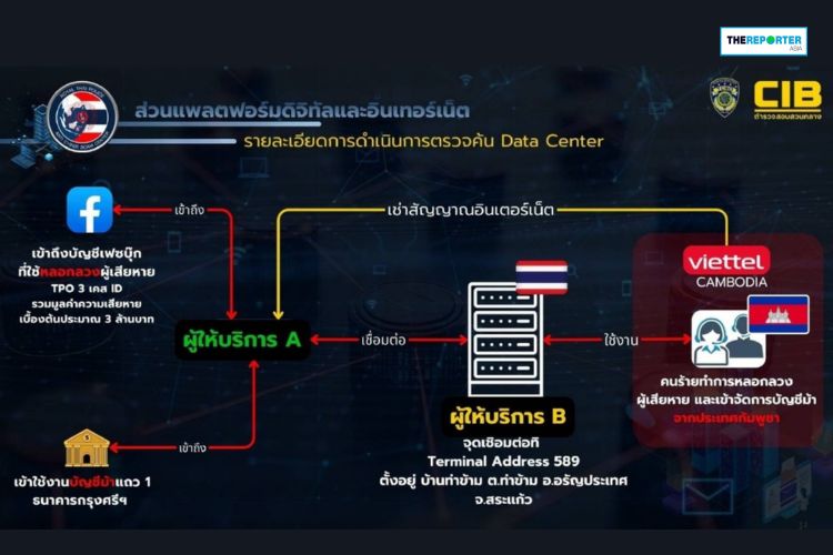 ท่อเน็ตลับ