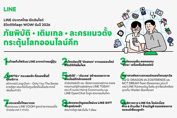 LINE ประเทศไทย เปิดอินไซต์ชีวิตดิจิทัลปี 2026 กระตุ้นโลกออนไลน์คึก