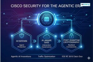 Cisco Live EMEA