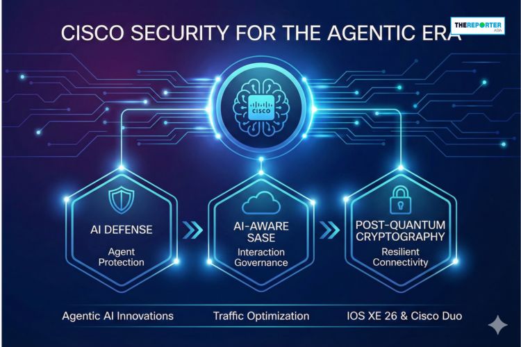Cisco พลิกโฉมความปลอดภัยไซเบอร์ยุค AI เอเจนท์ ปกป้อง มั่นคงสูงสุด