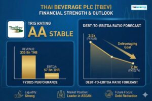 ThaiBev