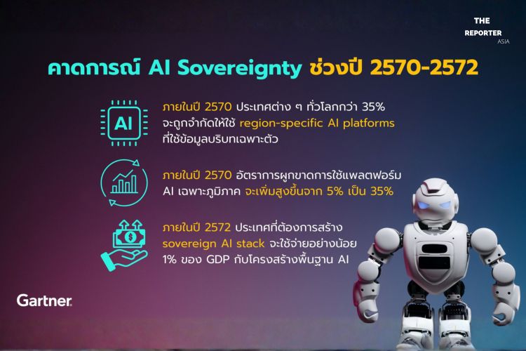 การ์ทเนอร์