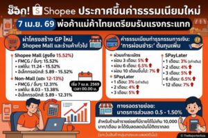 ค่าธรรมเนียม