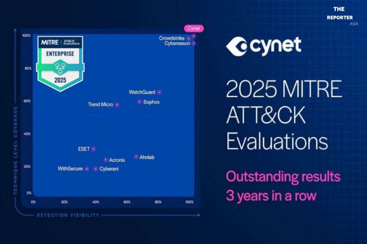 Yarix Cynet