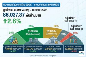 บาทเนต