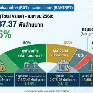 บาทเนต