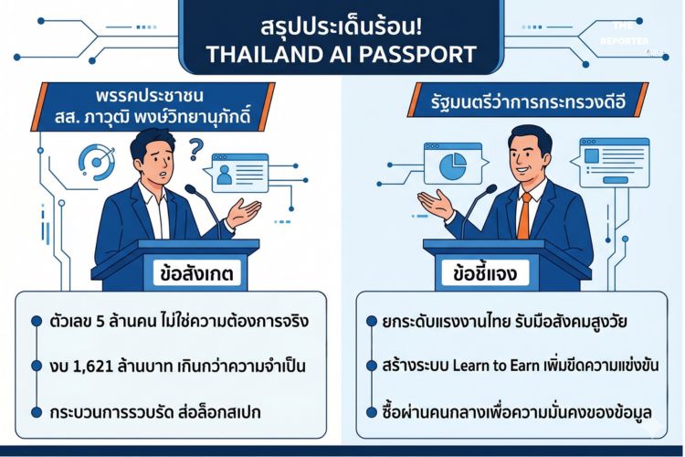 ศึก AI พันล้าน! พรรคประชาชนซัดล็อกสเปก รัฐบาลโต้ เพื่อเศรษฐกิจประเทศ