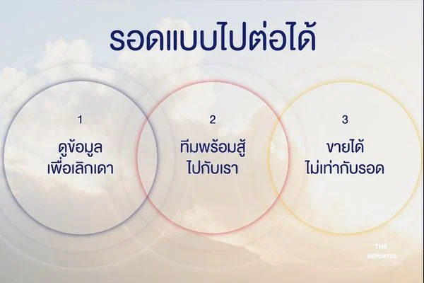 กลุ่มธุรกิจ TCP แนะ 3 จุดเปลี่ยน SMEs รอดบนตัวเลขแต่น้ำตาซึม