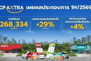ซีพี แอ็กซ์ตร้า เผยครึ่งปีแรก 2569 รายได้ทะลุ 2.68 แสนล้านบาท
