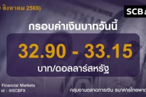 SCB FM คาดเงินบาทเคลื่อนไหว 32.90-33.15 จับตาจ้างงานสหรัฐฯ ร่วง