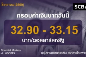 บาทผันผวนแตะ 33.15 จับตาทองคำพุ่งชนแรงกดดันน้ำมันดิบ