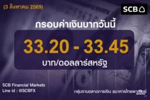 บาทแข็ง รับน้ำมันร่วง หลังทรัมปรื้อฟื้นถกอิหร่านสหรัฐอุ้มเยน