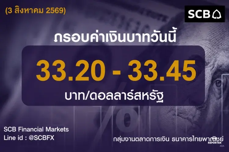 บาทแข็ง รับน้ำมันร่วง หลังทรัมปรื้อฟื้นถกอิหร่านสหรัฐอุ้มเยน