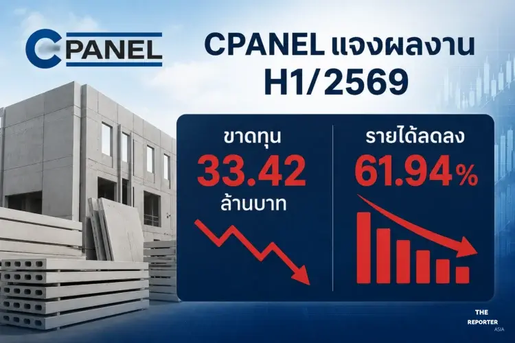 CPANEL แจงผลงาน H1/2569 ขาดทุน 33.42 ล้าน รายได้ลดลง 61.94%