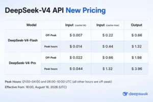 DeepSeek V4 ประกาศปรับโครงสร้างราคา API เริ่มใช้ 16 ส.ค. นี้