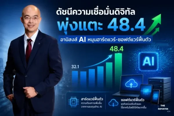 ดัชนีความเชื่อมั่นดิจิทัลพุ่งแตะ 48.4 อานิสงส์ AI หนุนฮาร์ดแวร์-ซอฟต์แวร์ฟื้นตัว