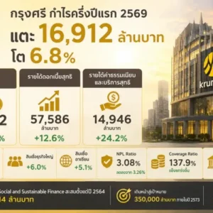 กรุงศรี กำไรครึ่งปีแรก 2569 แตะ 16,912 ล้านบาท โต 6.8%