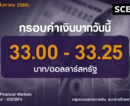 SCBFM มองค่าเงินบาทวันนี้เคลื่อนไหวกรอบ 33.00-33.25 บาทต่อดอลลาร์