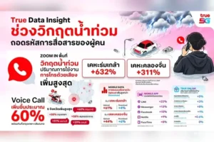 ทรูเปิด Data Insight น้ำท่วม Voice พุ่ง 632% ส่งข้อมูลออกโตแรง