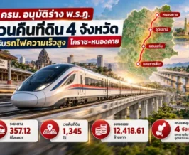 ครม. อนุมัติร่าง พ.ร.ฎ. เวนคืนที่ดิน 4 จังหวัด รับรถไฟความเร็วสูง โคราช-หนองคาย